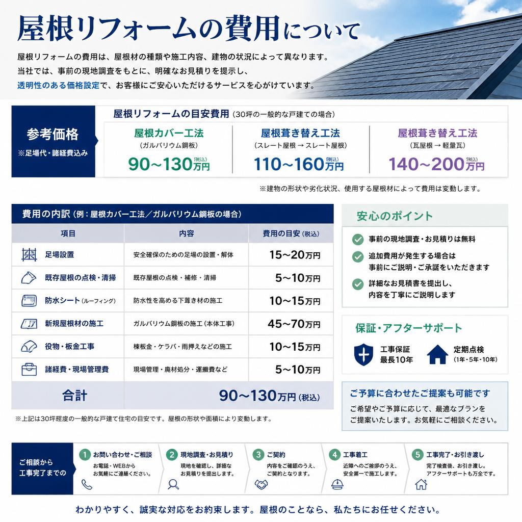 明瞭な葺き替え費用のご案内