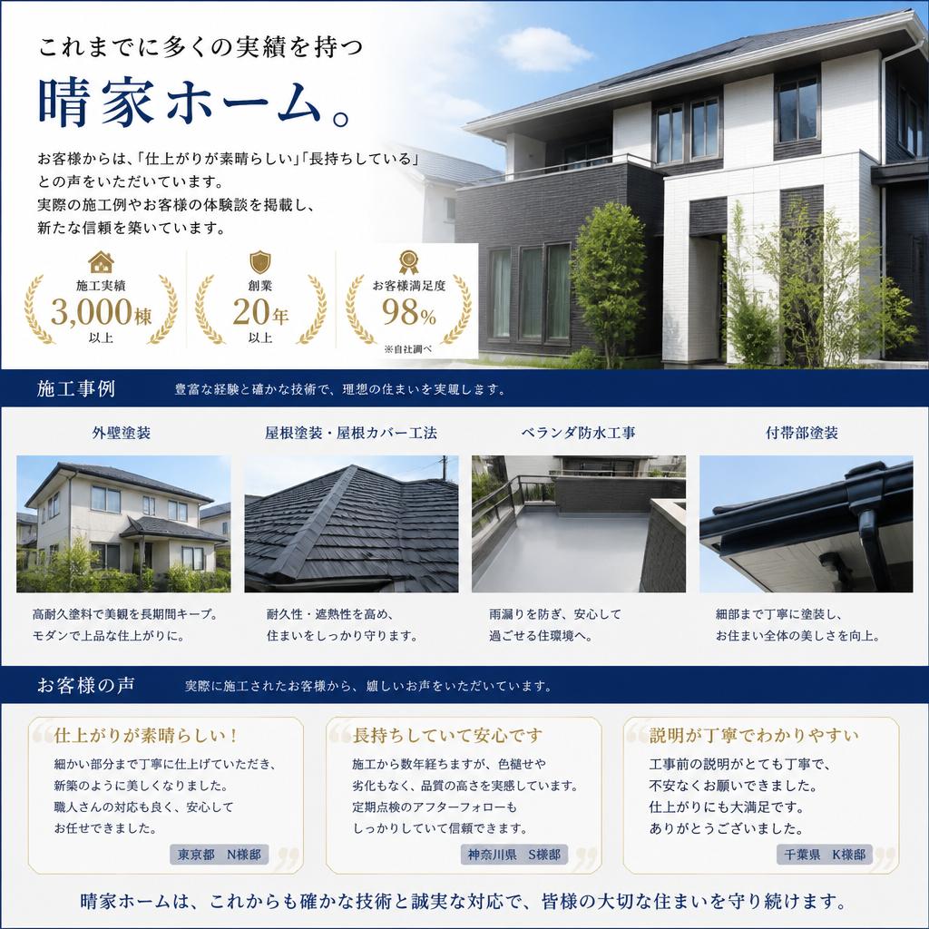 実績とお客様の声