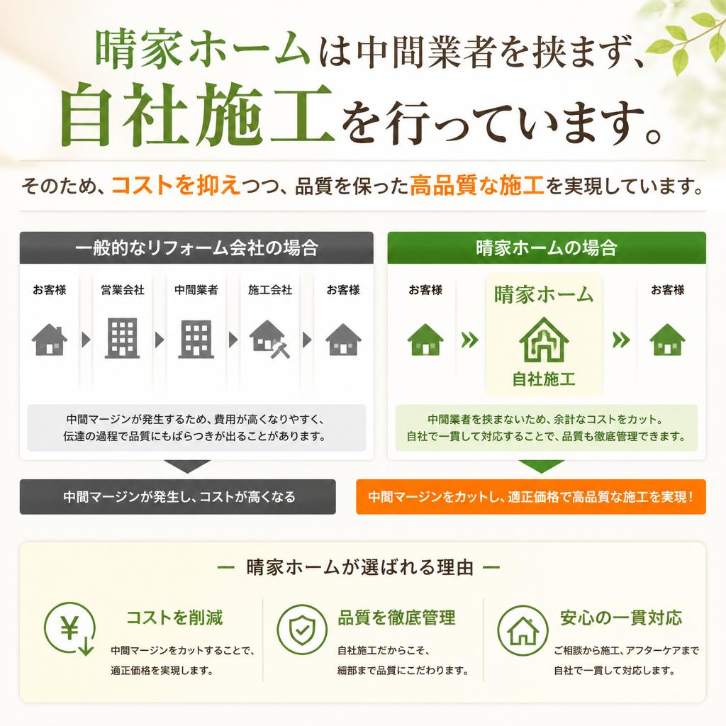 当社の自社施工による高品質なサービス